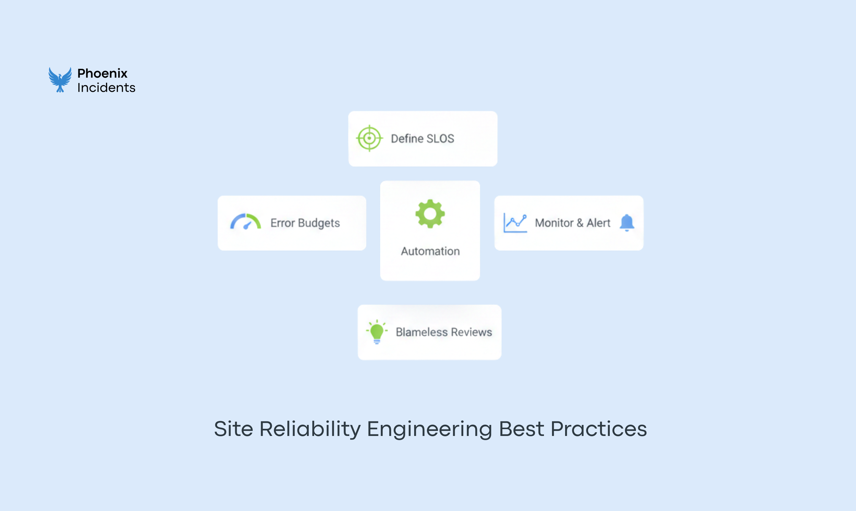Incident management workflow in Jira and Slack for SRE teams