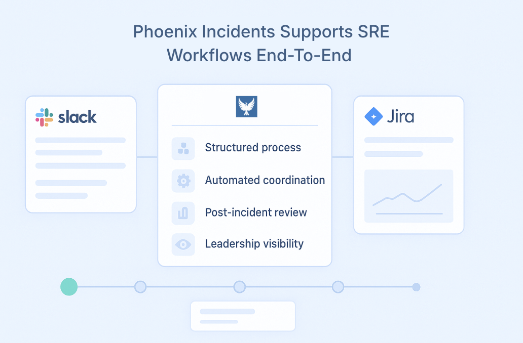 End to End SRE Workflow