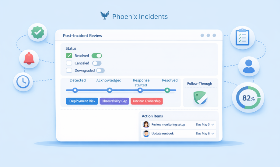 Blameless Post-mortem Culture