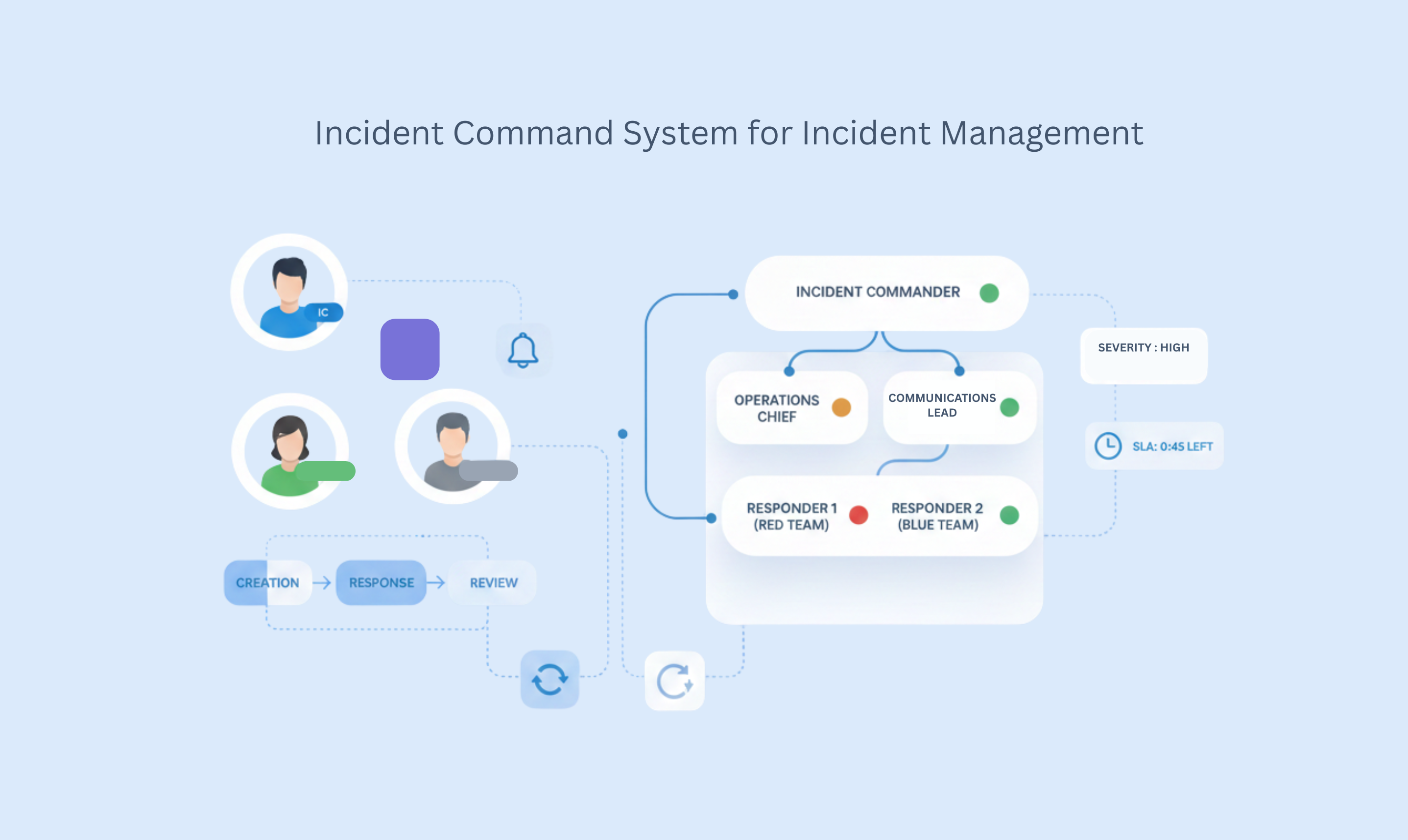 How To Build An Incident Command System for Modern Engineering Teams Inside Jira