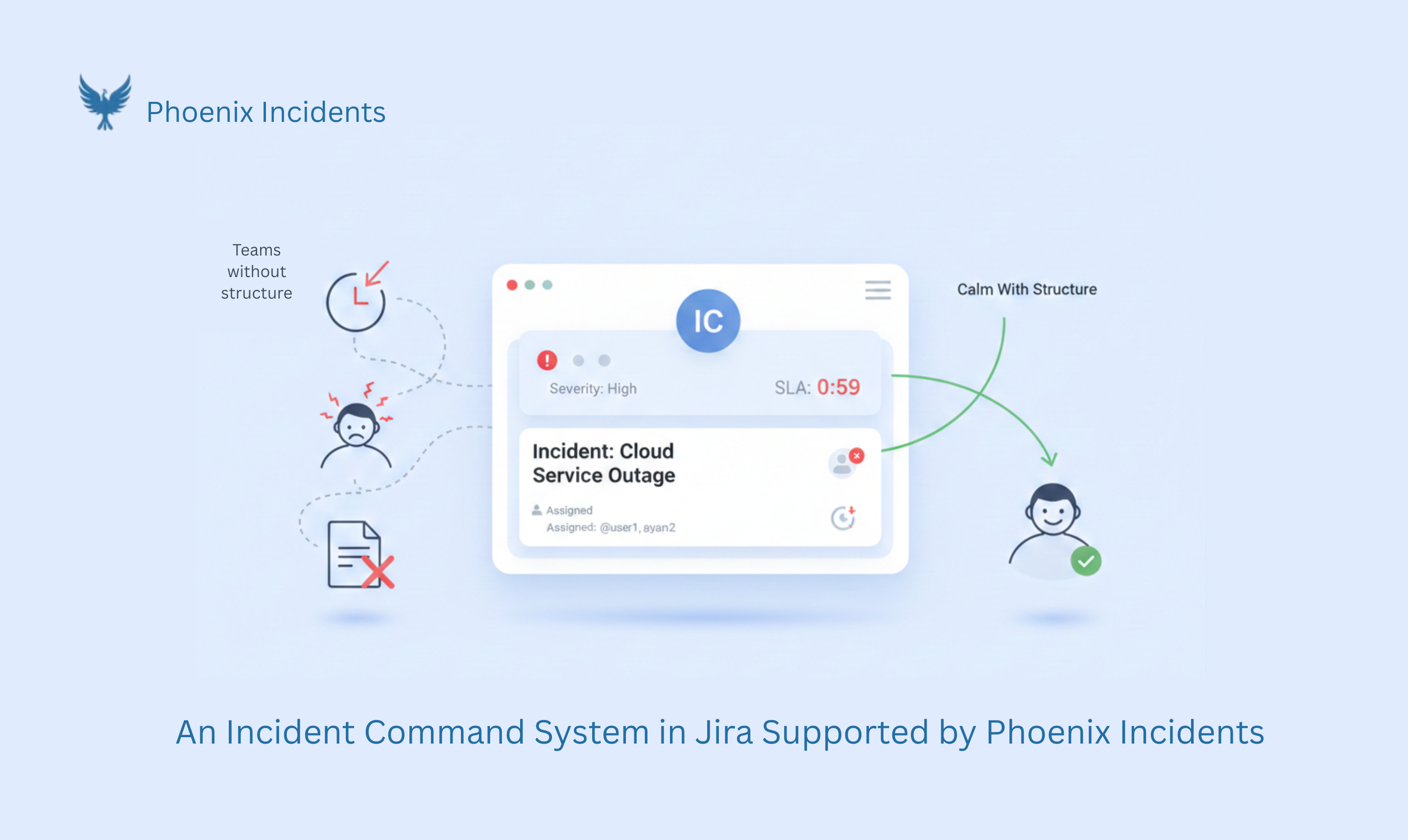 Seven Step Process for building ICS