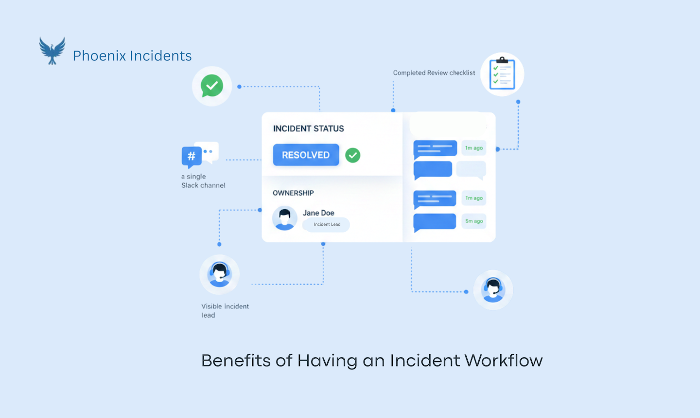 Structured Jira incident workflow improving coordination, ownership, and on-call incident response