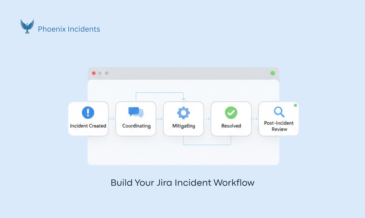 Step-by-step Jira incident workflow