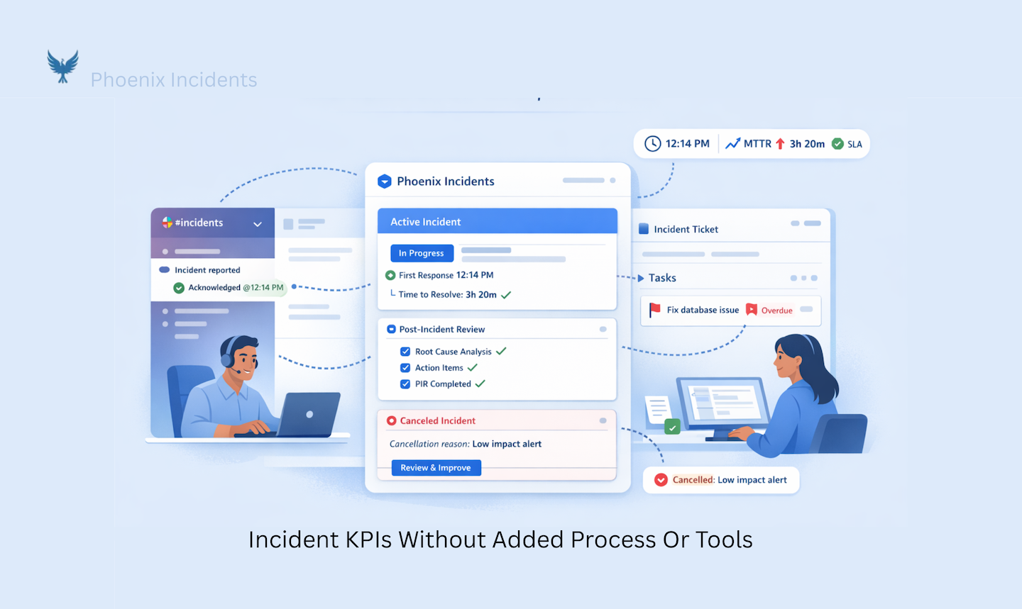 KPIs without process