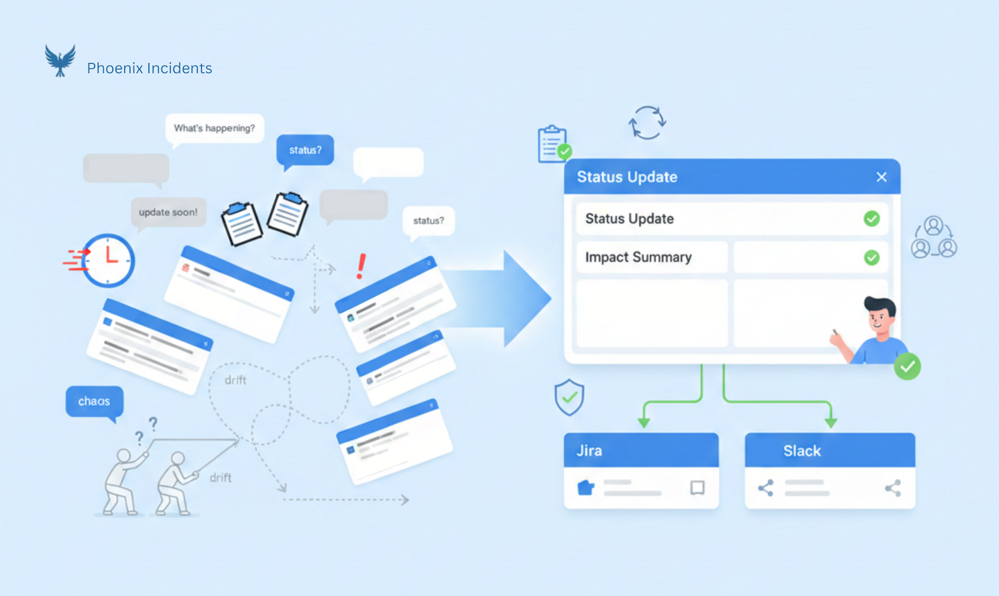 Manual sititching chaos vs Enforced Structure