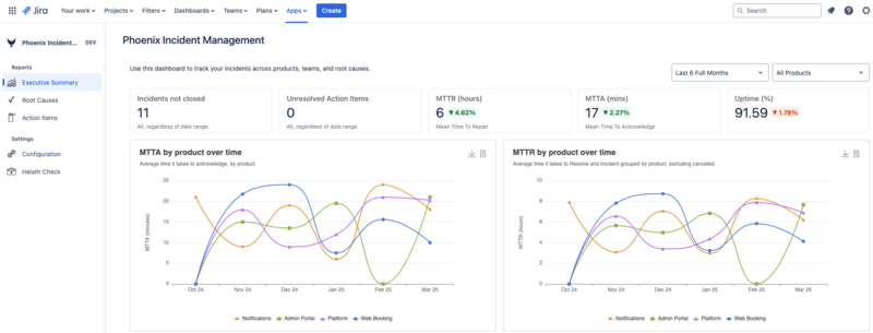 Comprehensive Dashboards